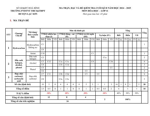 Đề thi Học kì 2 Hóa học 11 năm 2024-2025 trường PTDTNT THCS&THPT Huyện Lạc Sơn (Hoà Bình)